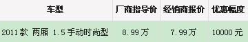 车型厂商指导价经销商报价优惠幅度
