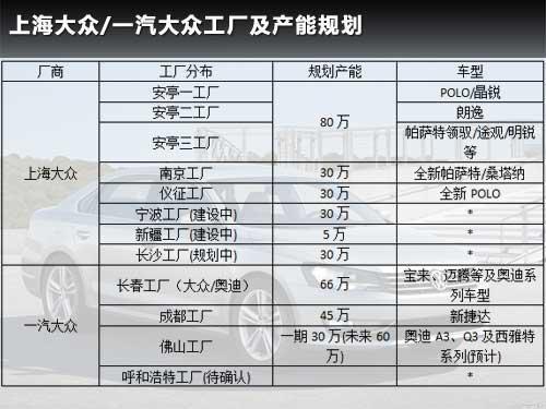大众在中国建新工厂