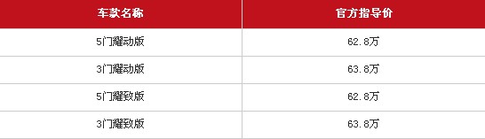 售价62.8万-63.8万 2013款揽胜极光上市