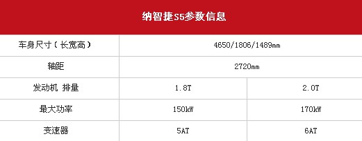 纳智捷S5于广州车展发布