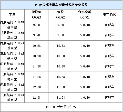 2012款福克斯车型最新价格变化报价