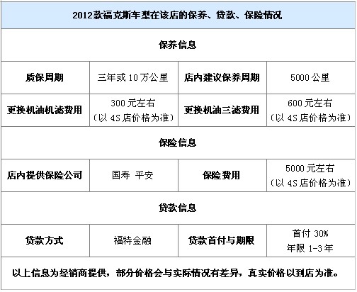 2012款福克斯车型在该店的保养、贷款、保险情况