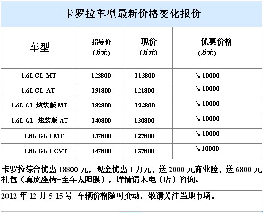 卡罗拉车型最新价格变化报价