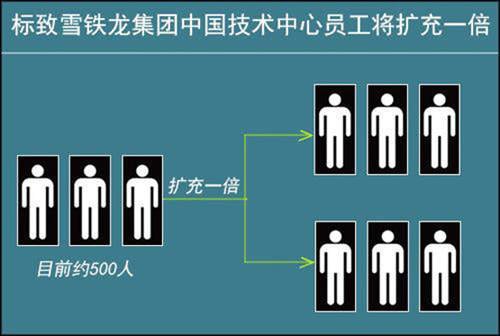 DS换新标识/独立研发新车