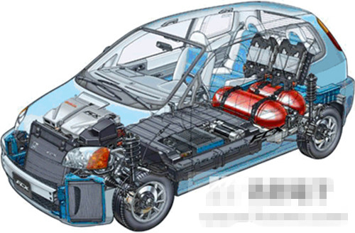 新能源汽车结构 新能源汽车结构