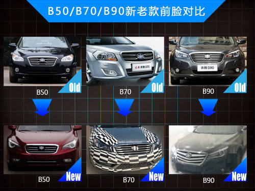 一汽奔腾 一汽奔腾