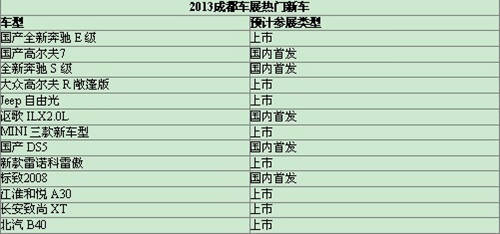 2013年成都车展热门新车 车展2_副本.jpg