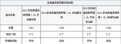 经典福克斯两厢车型参数.jpg