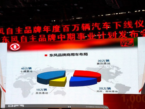 东风品牌商用车布局.jpg