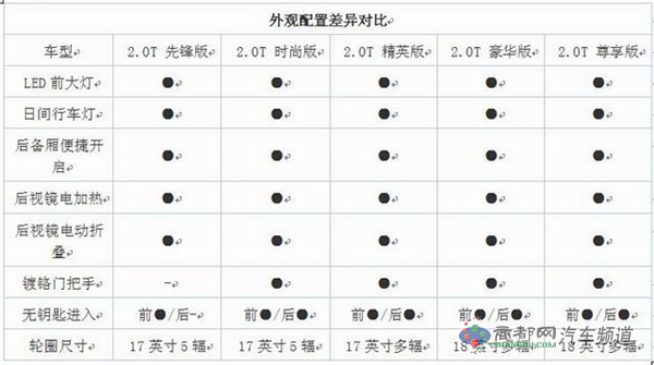 国产新皇冠配置曝光 未来主打2.0T版