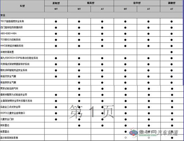 曝长安铃木维特拉部分配置 标配ESP