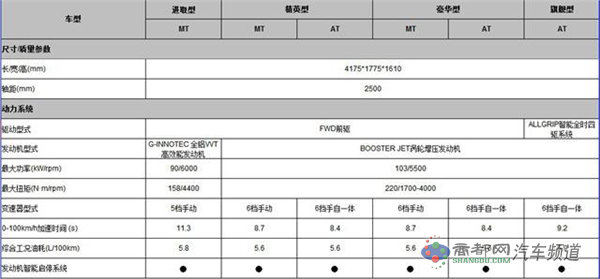 曝长安铃木维特拉部分配置 标配ESP