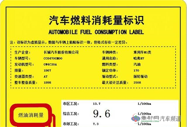 曝哈弗H7/H7L工信部燃油消耗标识 本月上市