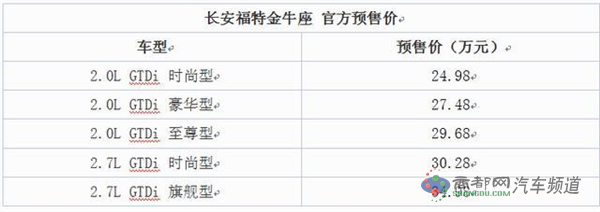 福特金牛座广州车展上市 预售24.98万元起