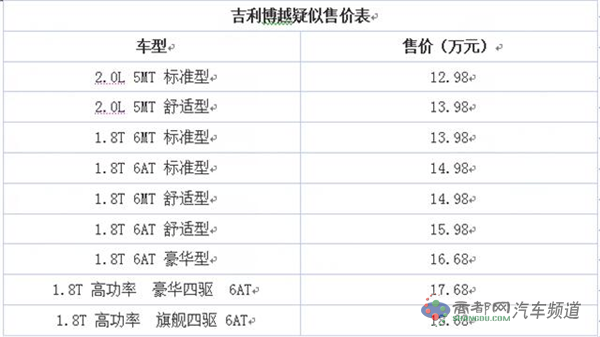 曝吉利博越疑似售价 或售12.98-18.68万