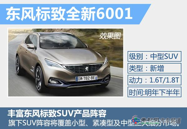 法系4品牌将密集投放8款新车 SUV占多数
