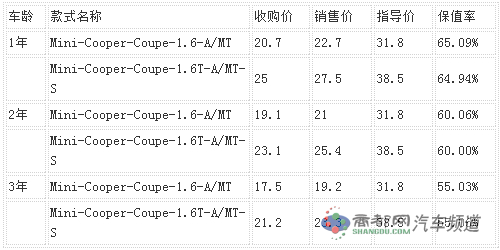 点击这里看大图