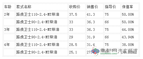 点击这里看大图