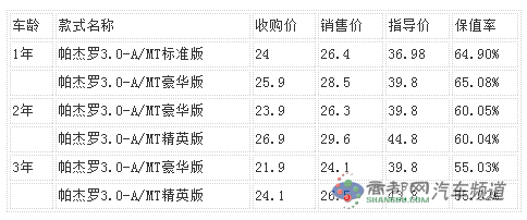 点击这里看大图