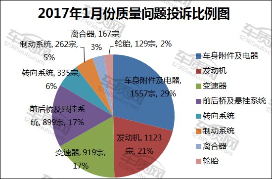 汽车投诉，汽车投诉排行榜，汽车投诉