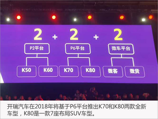 汽车销量，新车上市，开瑞汽车，开瑞汽车1月销量，开瑞新车上市，开瑞销量目标