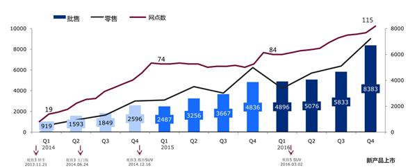 ，观致,新能源,纯电动车,刘良