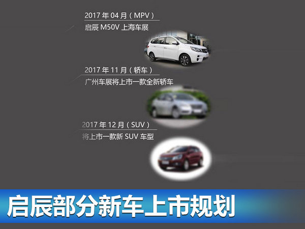 新车，东风启辰新车 ,东风启辰销量目标，东风启辰独立