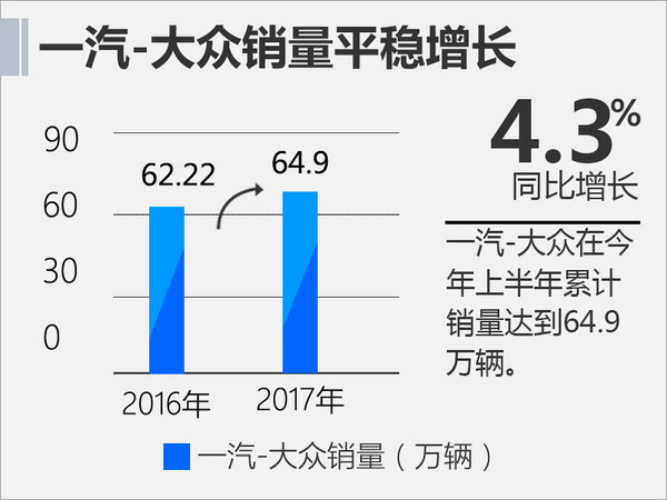 销量，一汽大众销量,一汽大众新车