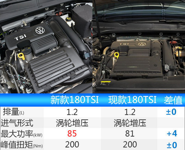 销量，一汽大众销量,一汽大众新车