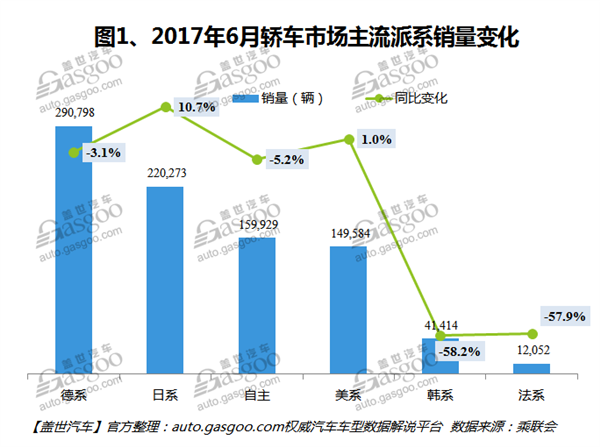 销量，车型销量排行榜,汽车销量，6月汽车销量，6月轿车销量