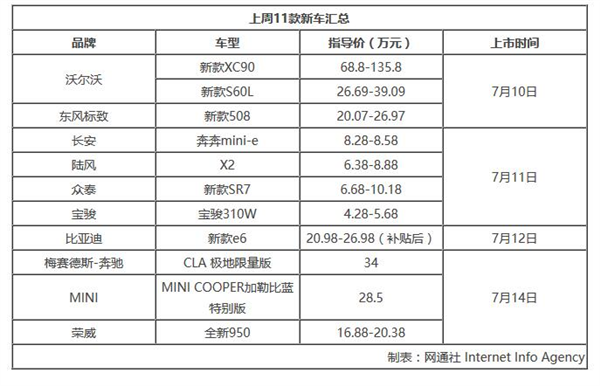 新车上市 新车上市