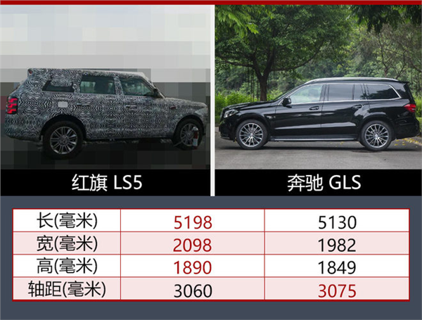 新车，红旗豪华大SUV,红旗LS5