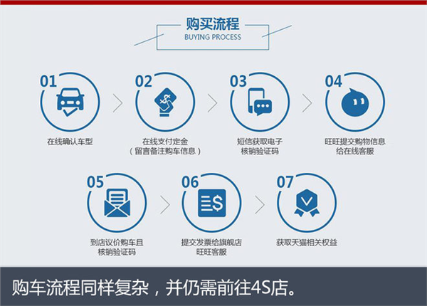 路虎揽胜星脉价格,网购汽车