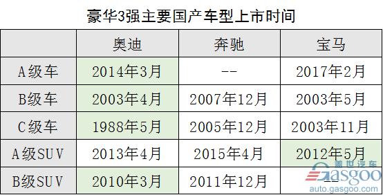 奥迪8月销量,豪华车销量 奥迪8月销量,豪华车销量