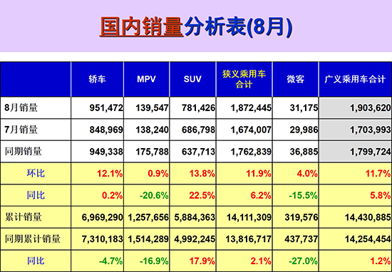 8月车市回,新能源车 8月车市回,新能源车