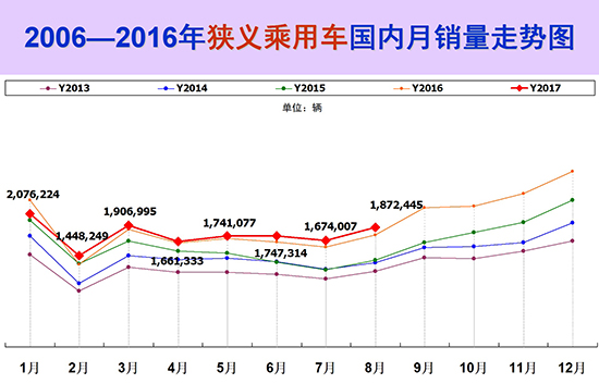 8月车市回,新能源车 8月车市回,新能源车