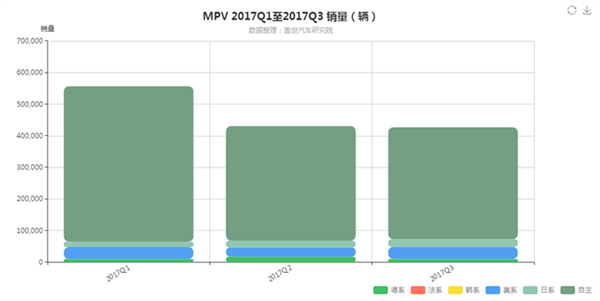 SUV，自主品牌，热点车型，销量，汽车销量,自主品牌，盖世汽车，汽车行业制造企业数据库