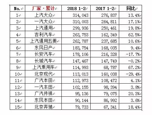 五菱,吉利，上汽，SUV，汽车市场