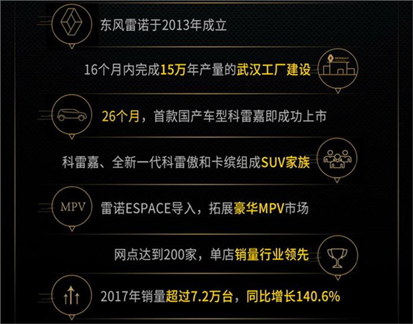 东风雷诺2022愿景