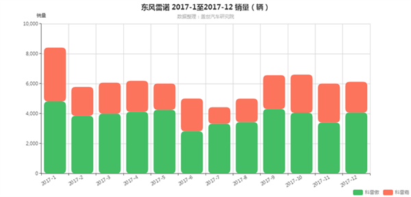东风雷诺2022愿景