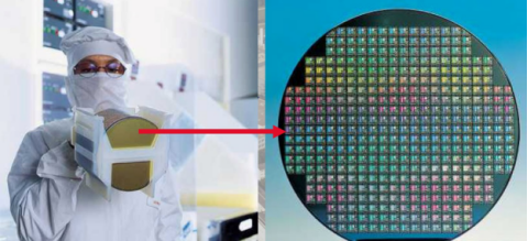 长城汽车，芯片