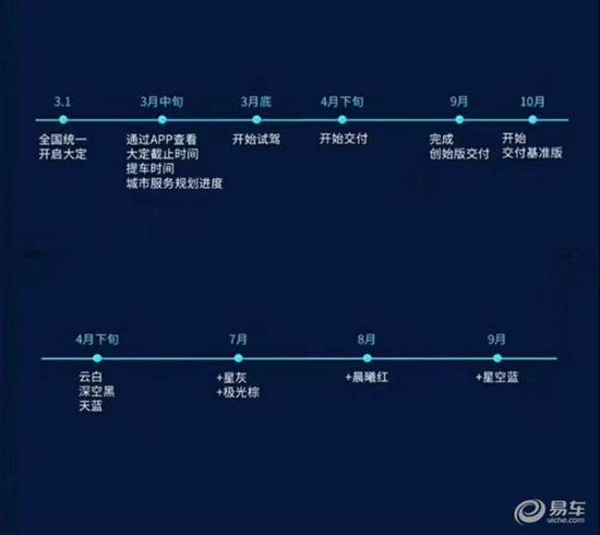 APP,造车新势力,量产车交车,蔚来ES8,小鹏汽车 APP,造车新势力,量产车交车,蔚来ES8,小鹏汽车