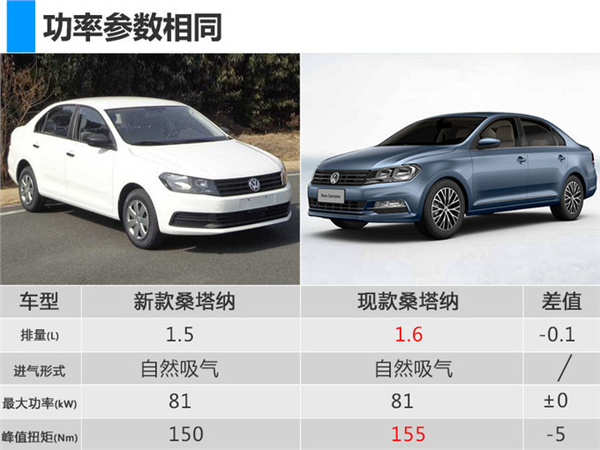 上汽大众，上汽大众全新朗逸上市,全新朗逸价格，全新朗逸上市配置，全新朗逸发动机