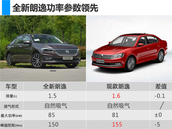 上汽大众，上汽大众全新朗逸上市,全新朗逸价格，全新朗逸上市配置，全新朗逸发动机