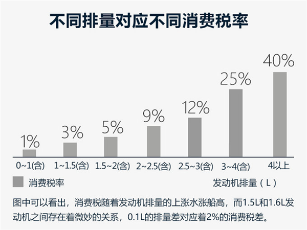上汽大众，上汽大众全新朗逸上市,全新朗逸价格，全新朗逸上市配置，全新朗逸发动机