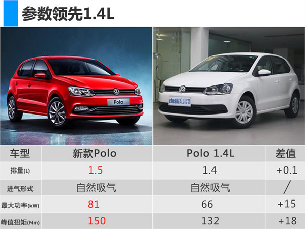 上汽大众，上汽大众全新朗逸上市,全新朗逸价格，全新朗逸上市配置，全新朗逸发动机