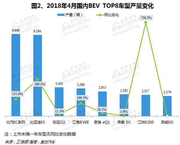 新势力造车，吉利汽车，比亚迪，奇瑞汽车，江铃控股，纯电动车,4月产量