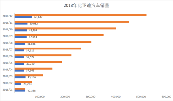 比亚迪，比亚迪