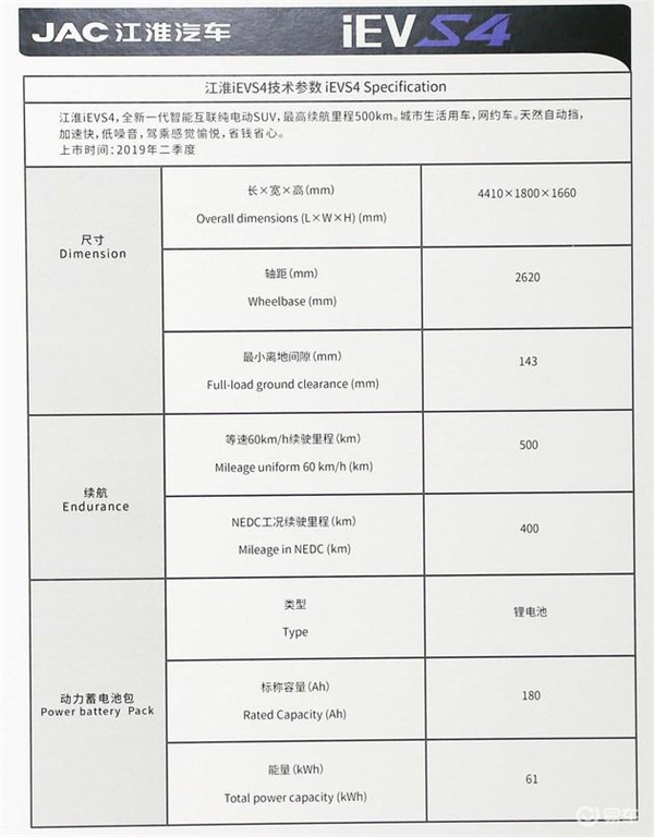 此前在2018年广州车展上曝光的部分参数配置表