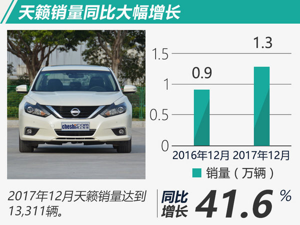 销量,东风日产,销量 销量,东风日产,销量